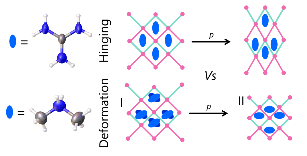 Reproduced with permission from the Royal Society of Chemistry